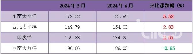 Oceanic Squid Price 2.jpg